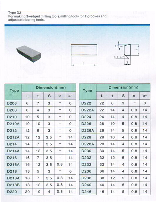 ปลายคาร์ไบด์ 11